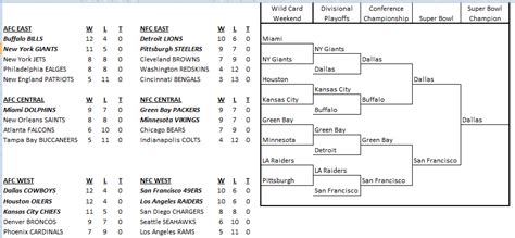 1993 nfc central standings|1993 NFL Standings & Team Stats .